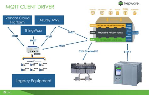 KEPServerEX 6 Tutorials 的图像结果