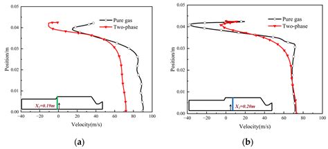 Numerical Study on Pressure Oscillations in a Solid Rocket Motor with ...
