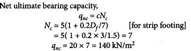 A strip footing having 1.5 m width founded at a depth of 3m below ...