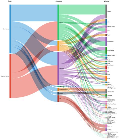 Can AI See the Unseen? Measuring the Perception Gap for Tibetan ...