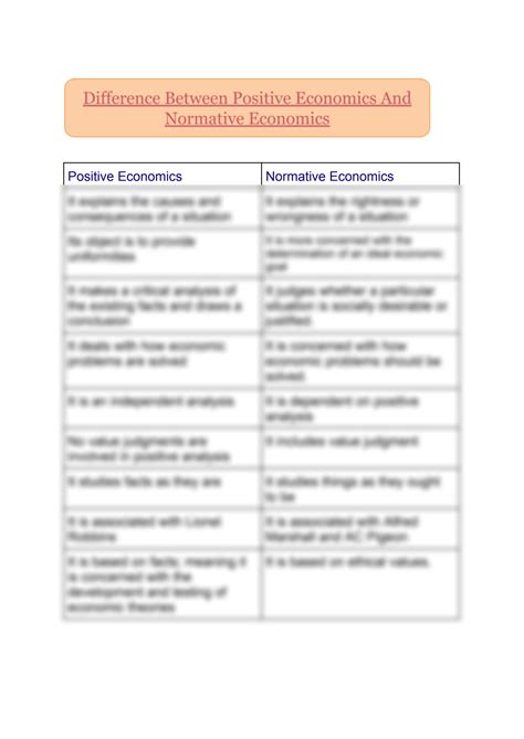 SOLUTION: Difference between positive economics and normative economics ...