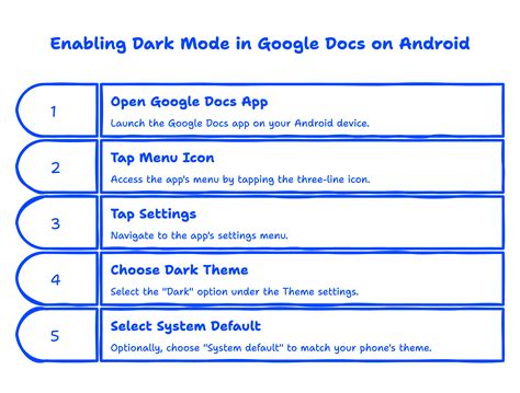 Google Docs Dark Mode: How to Enable It on Any Device