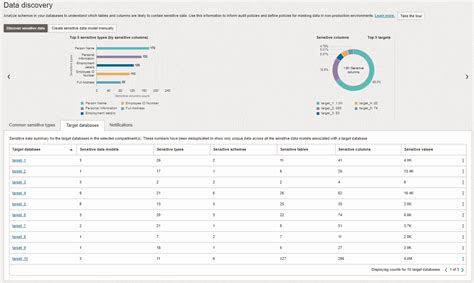 Image result for Open Data Discovery