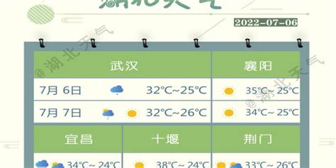 【新都天气】2022年12月15日（星期四）_张晓迪