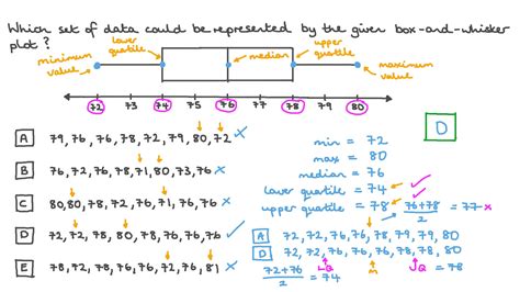 Image result for Box Plot Format
