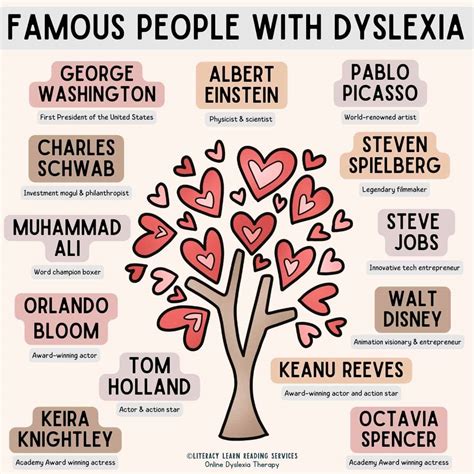 14 Dyslexia Myths and Facts - Literacy Learn