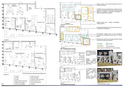 NEBULA : Cloud Computing Solutions Pvt Ltd | CEPT - Portfolio
