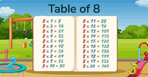 Image result for Base 8 Chart Time4Learning