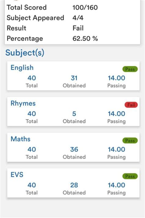 St Joseph Chaminade Academy fails UKG student - The South First | News ...