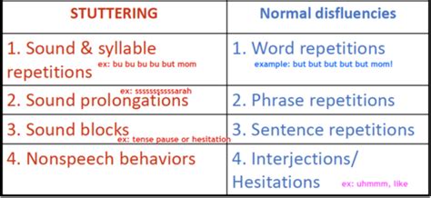 Audio Stuttering Example 的图像结果