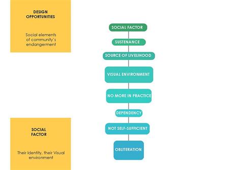 D'source Case Study - Slide Show | Visual World of Warli | D'Source ...