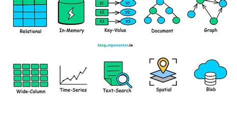 Image result for Types of Database Disgin