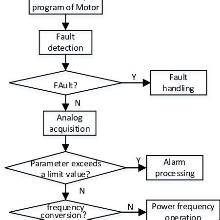 Image result for STEP 7 Programming