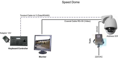 Image result for IP Camera Connection Diagram