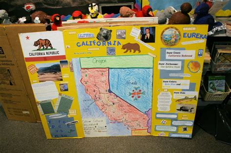 Image result for State Project