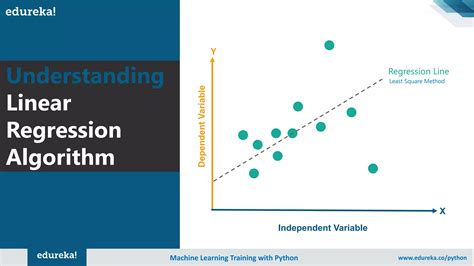 Image result for Linear Regression Algorithm Code Python