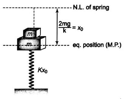 A block of mass m is at rest on an another block of same mass as shown ...