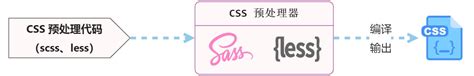 +LessCSS Function 的图像结果