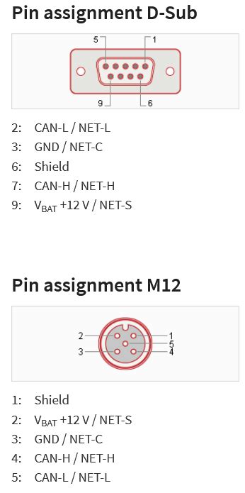 Pcan Pin Map 的图像结果