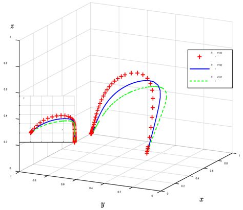 Evolutionary Game Analysis of Copyright Protection for NFT Digital ...