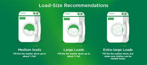 Your Comprehensive Guide on How to Wash Clothes | Ariel India