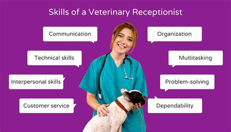 What is a Veterinary Receptionist? How to Hire One | Hello Rache