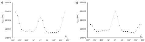 DFT Studies of Selected Epoxies with Mesogenic Units–Impact of ...