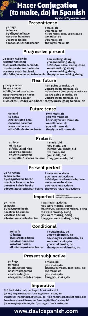 Hacer Conjugation: How to Conjugate "To Make, Do" in Spanish