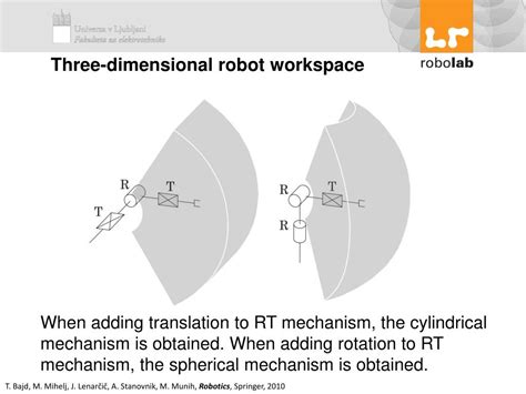 Robot Workspace 的图像结果