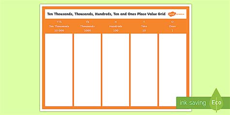 Place Value Grid Display Poster | Primary Resources | Twinkl