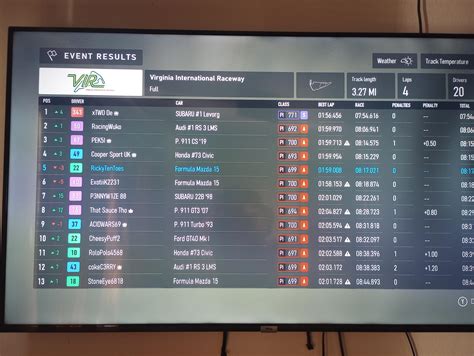 Another super legit player. : r/forza
