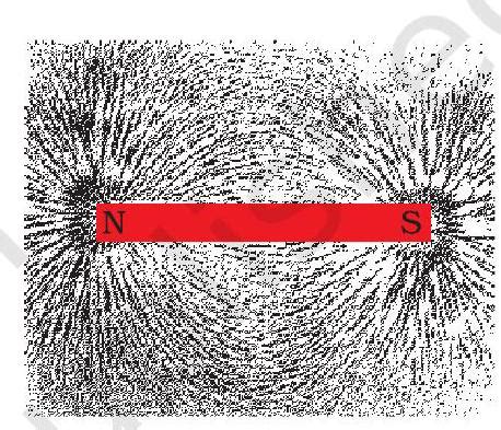 SATHEE: Chapter 12 Magnetic Effects of Electric Current