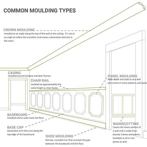 Ekena Millwork 3-3/4-in T x 7-ft 10-1/2-in L Primed Urethane ...