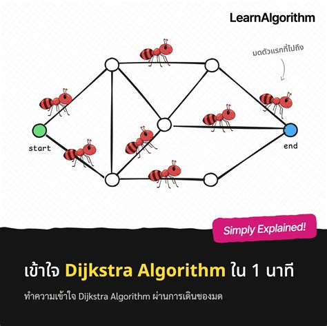 Dijkstra Algorithm Explained 的图像结果
