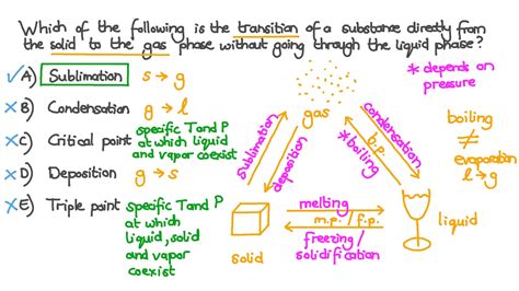 Video: Identifying the Name of the Transition of a Substance from Solid ...