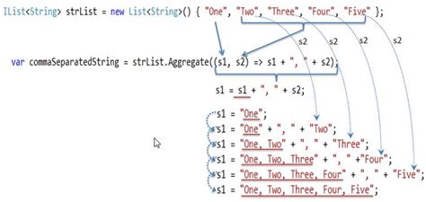 Image result for Aggregate Operators