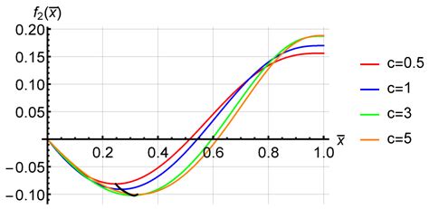 Optimised Voltage Distribution on Piezoelectric Actuators for Modal ...