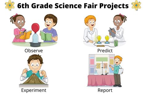 Image result for 6 Grade Science Projects Examples