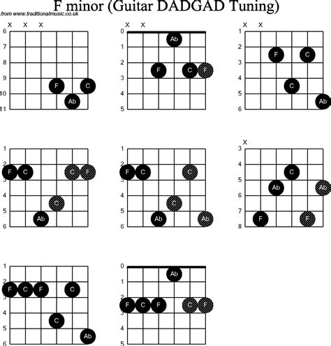 f minor chord 2015Confession