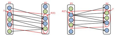 Structural Condition for Controllable Power Flow System Containing ...