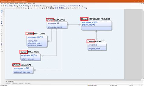 Image result for erwin Data Modeler Data Modeling Tutorial