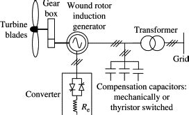 Image result for How a Generator Works