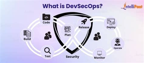 Image result for DevNet vs DevOps