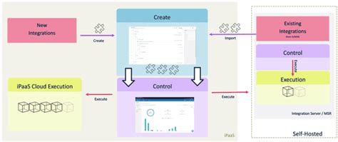 WebMethods Integration 的图像结果