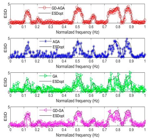 Waveform Design of a Cognitive MIMO Radar via an Improved Adaptive ...