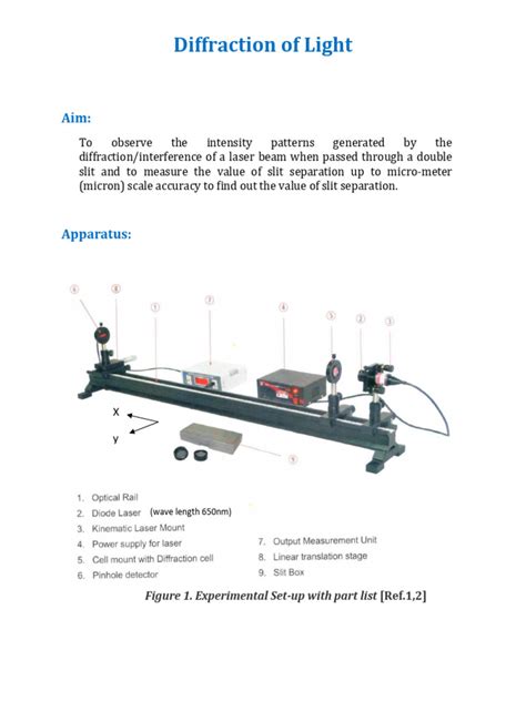 Diffraction Laser 的图像结果