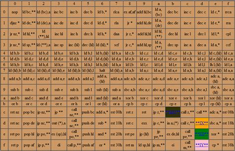 Z80 Tables - ticalc.org