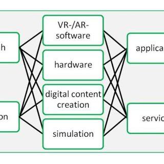 Virtual Value Chain 的图像结果