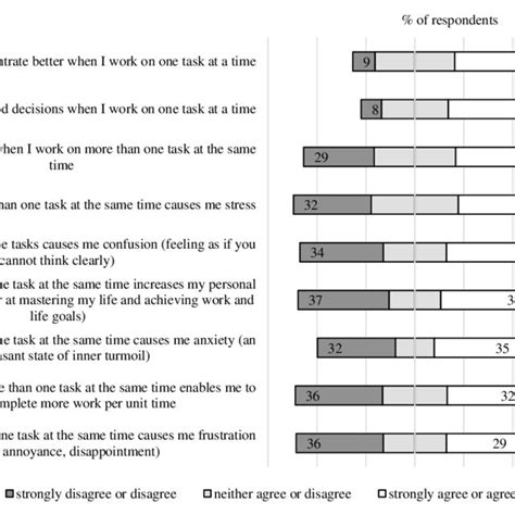 Image result for Multitasking Negative Effects