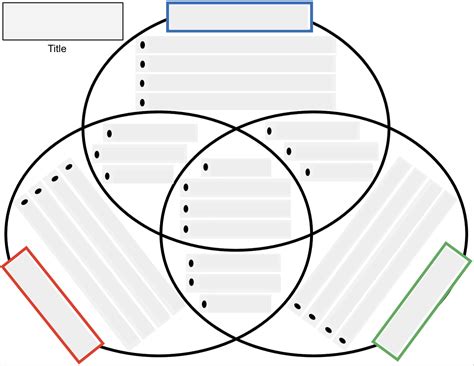 Digital Triple Venn Diagram | Made By Teachers